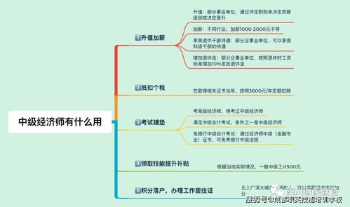 人力资源管理师职称