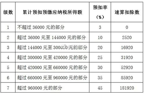 内地税收VS香港税收,香港身份到底能省多少税