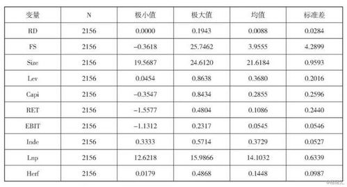 研究股票期权激励的意义和目的是什么