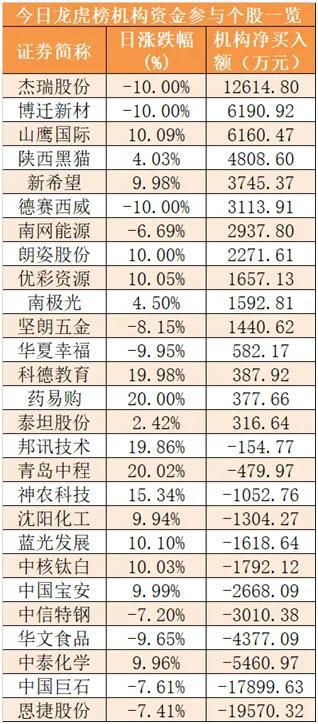 市值最小的创业板融资融券