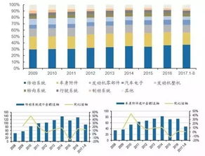 汽车配件加工行业的负税率是多少？