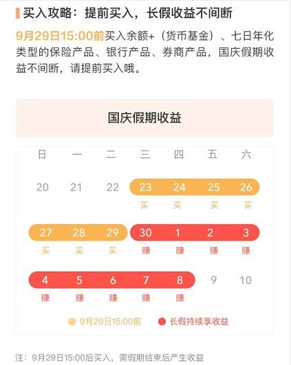 股票是怎么买的/什么是基金