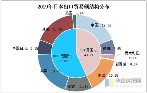 对行业意义几何,每个行业都有他存在的价值