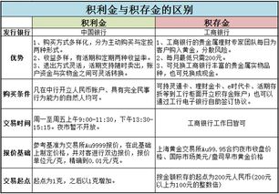 工商银行的黄金积存是什么意思啊？