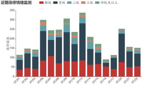 股票涨停的情况下可以交易吗？