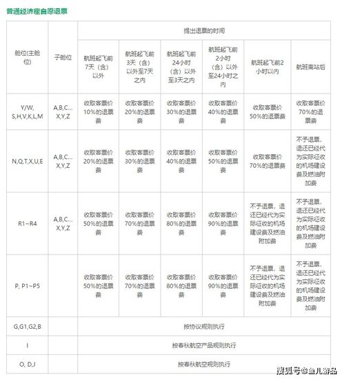 春秋航空退票手续费-退票费用-退票怎么收费