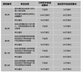 想要从事互联网券商行业，大家觉得华盛通、老虎、富途哪家好？