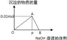 配置一定体积的物质的量浓度溶液为什么需要量筒