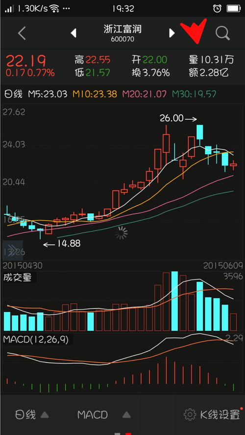 股票交易,箭頭所指的白字,紅字,綠字是什麼意思?