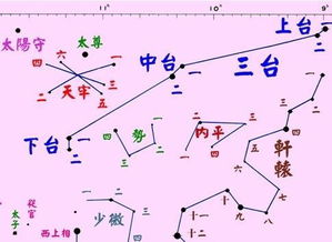 紫薇垣图册 