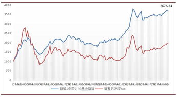 沪深指数300是一个什么基金