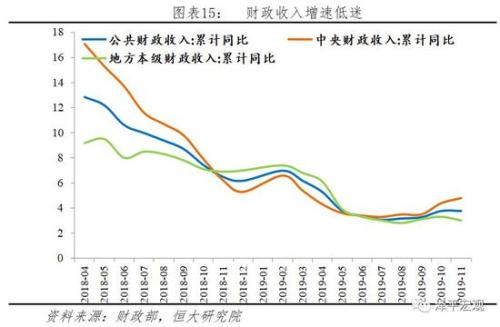 任泽平中国财政报告2019 政府债务风险与化解 