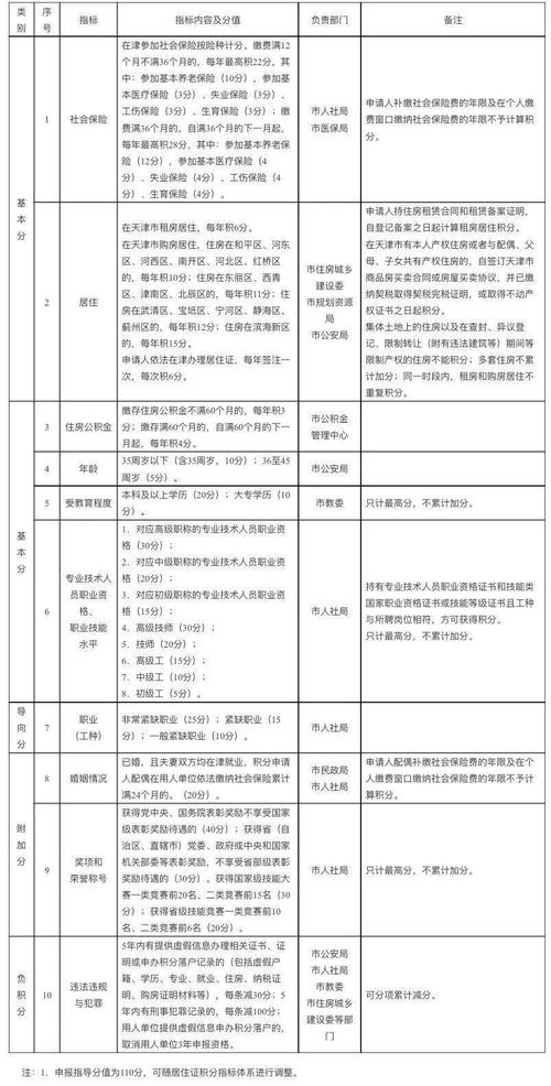 北京居住证办理需要满足什么条件？(图2)