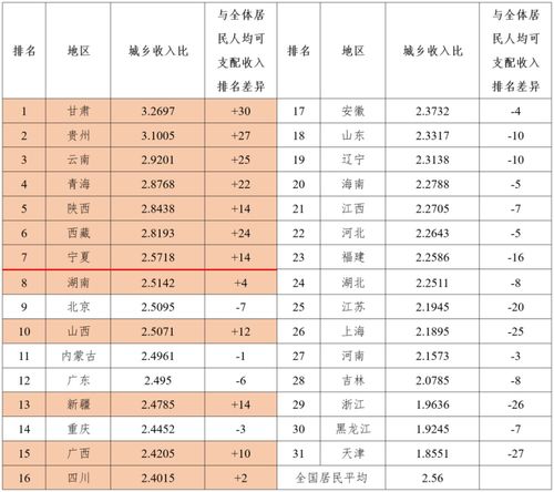 2020年专业收入排行榜,2020年不同岗位薪资排名出炉，其中哪些岗位的薪资待遇较好？(图2)