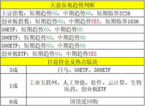 中国的股票中哪些与特朗普名字有关