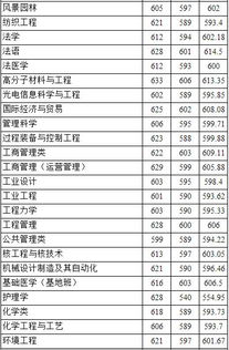 四川大专最低分数线？四川大学有专科吗