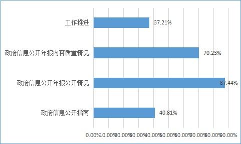 查重率背后的秘密：为何它是总体评估的重要指标