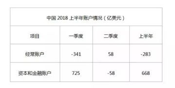 顺差和逆差的具体公式