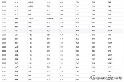 湖南科技大学2020年录取分数线