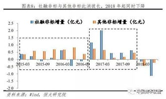 房地产开发非银行融资费用可以计入成本吗