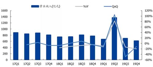 亚世光电产品远销20多个国家和地区，上半年净利润为4223万元。