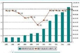 北京股商证券有限公司怎么样？ 学IT的适合进入吗？有无发展前景？