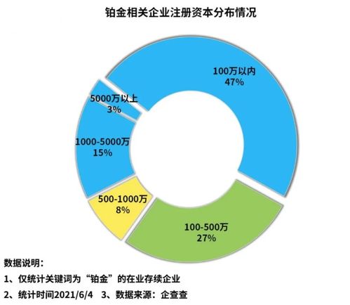 铂金价格还会接着涨吗？