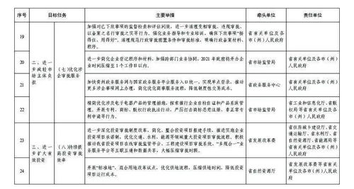 档案工作实施方案范文—军残档案怎么保管？