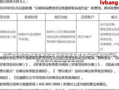 招行卡信用卡还款利率,招行信用卡最低还款利息是多少钱