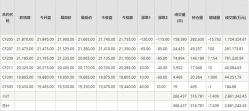 cfX交易所最新价格列表