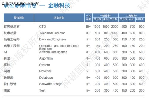 数说前程 经济学 VS 金融学,这两个专业有什么区别