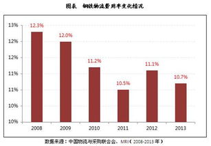 我国物流发展特点