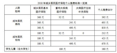 成都大病补充医疗保险报销成都市城乡居民大病医疗保险