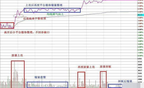 股市中k线双阴夹阳后势怎么样