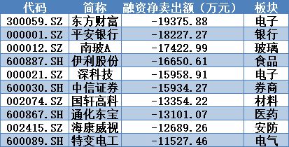 股票 买了10元的股票一手。。到多少钱才开始有赚？？？