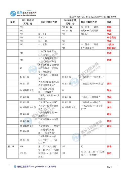 变更后的工程造价应如何计算