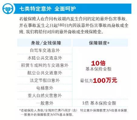 2022年买了两万元的工银安盛保险现在想退行不行有多少损失