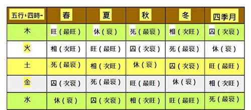 怎样才能知道自己是好命