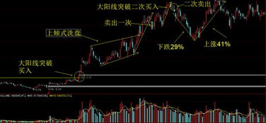 股票在主升浪当中，公司却发布利空，公告大股东减持，这代表什么意思呢？比如今天的四环生物。