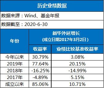 长安基金管理有限公司关于旗下基金招募说明书更新及基金产品资料概要更新的公告