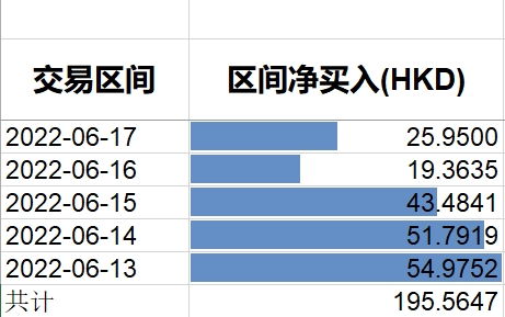 港股异动：老恒和酿造(02226)复牌大涨逾19%，大股东遭强制执行，吴兴城投提出现金要约。