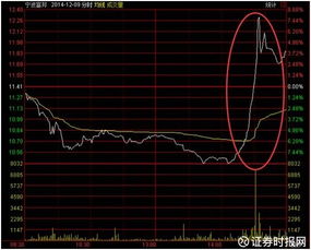 买入股票超过总股本5%需要向证监会申报吗