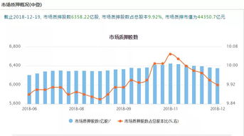 “股本”什么意思？是不是指总股数？