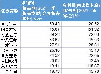 在万德软件上 如何查询 上市券商家数？