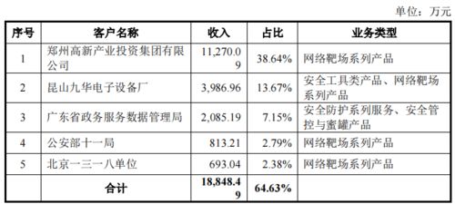 房地产企业耕地占用税计入什么科目 房地产企业耕地占用税法