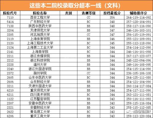 400-450分的二本大学，湖南二本大学录取分数线2021