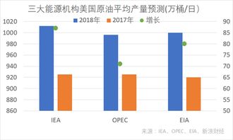 美国最大的期货市场在哪里？