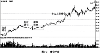 做一个庄家至少需要多少资金?