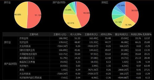 横跨几个行业的股票有哪些