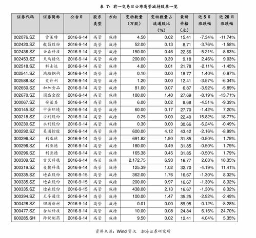 关于股票的跌价…